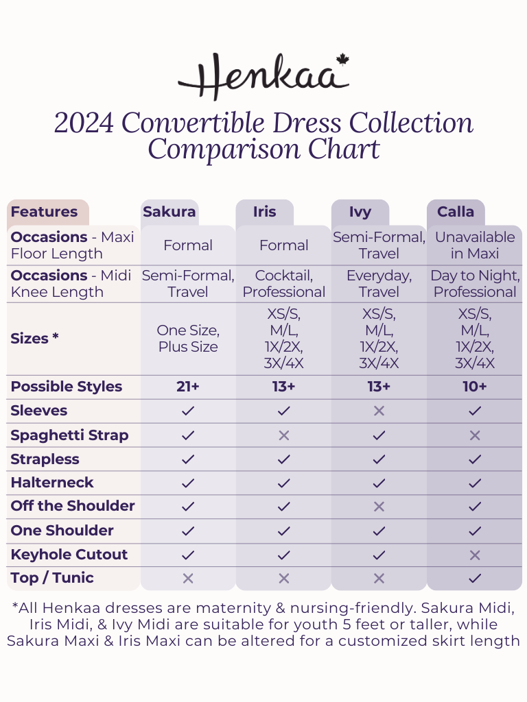 Henkaa convertible dress collection comparison chart